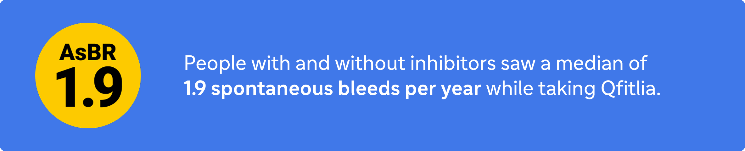 People with and without inhibitors saw a median of
1.9 spontaneous bleeds per year while taking Qfitlia.